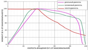 speed-torque.jpg