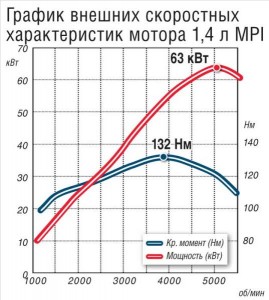 krutjashhij-moment-dvigatel-moshhnost-raschet-2.jpg